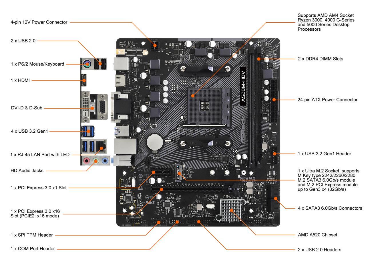 Motherboard ASRock A520M-HDV Am4